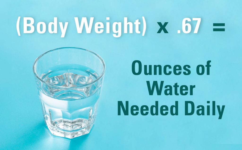 Body Weight x .67 equals ounces of water needed daily infographic. 